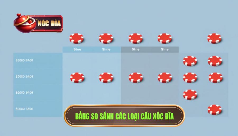 3. Bảng so sánh các loại cầu xóc đĩa